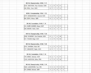 Senioren WM 2016_Tag6_schedule 1st round