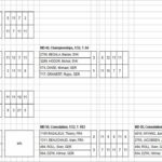 Senioren WM 2016_Tag7_schedule doubles1